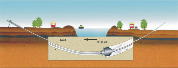 重庆石油非开挖